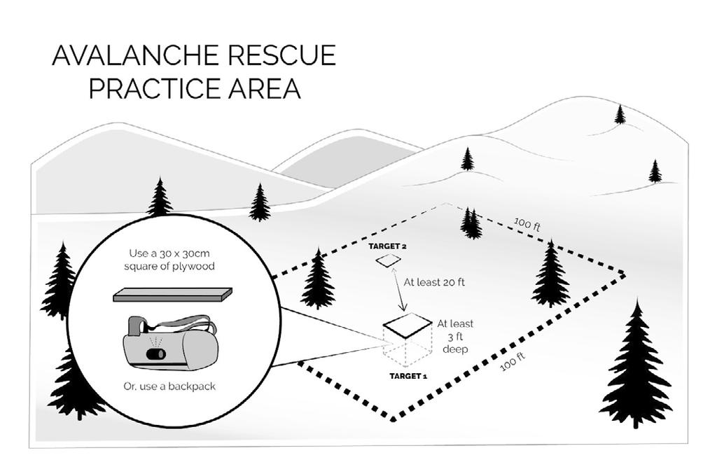 How to Practice Small Team Avalanche Rescue Imagine the gut-wrenching emotions of helplessly watching and avalanche engulf a loved one as they rag doll over a convex roll and out of sight.