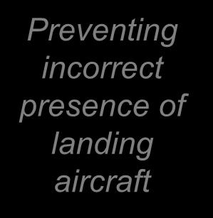 incorrect presence of vacating mobile Preventing incorrect presence of landing aircraft