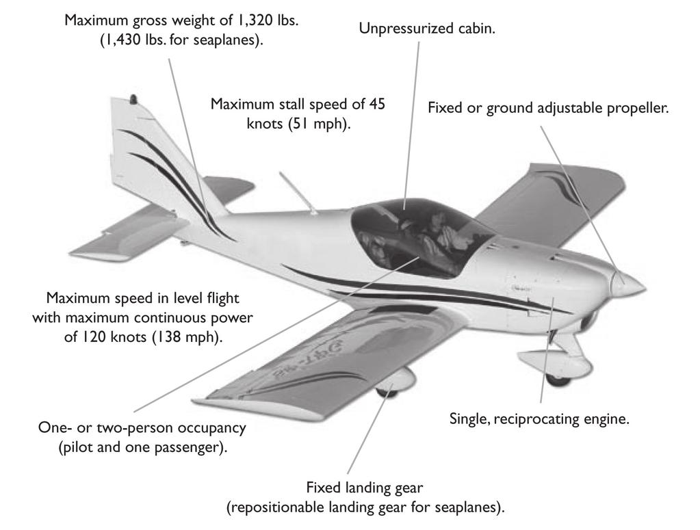 aircraft that are simple to operate and easy to fly. The FAA accomplished this by defining LSA by their performance characteristics.