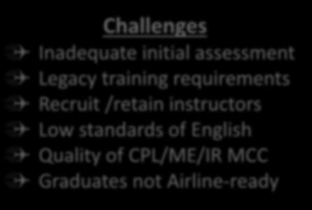 assessment Pilot Modernise Training initial training All pro-pilot Standards training