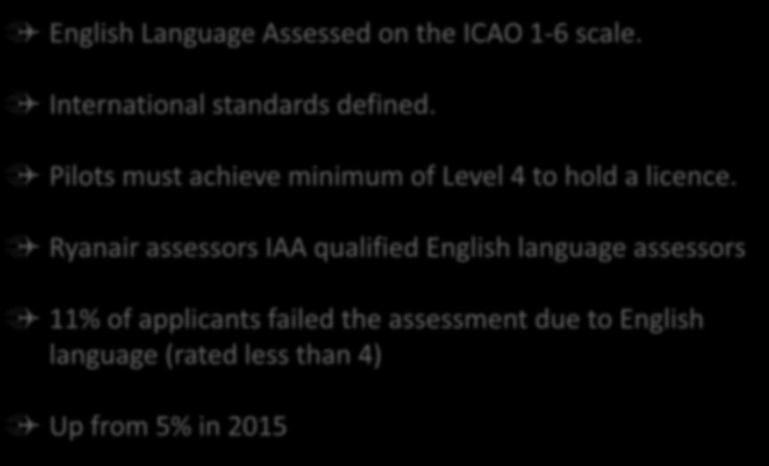 English Language Standards English Language Assessed on the ICAO 1-6 scale.
