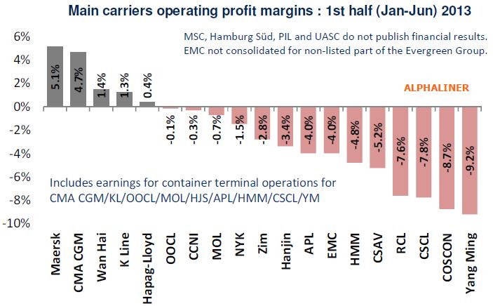 Main carriers