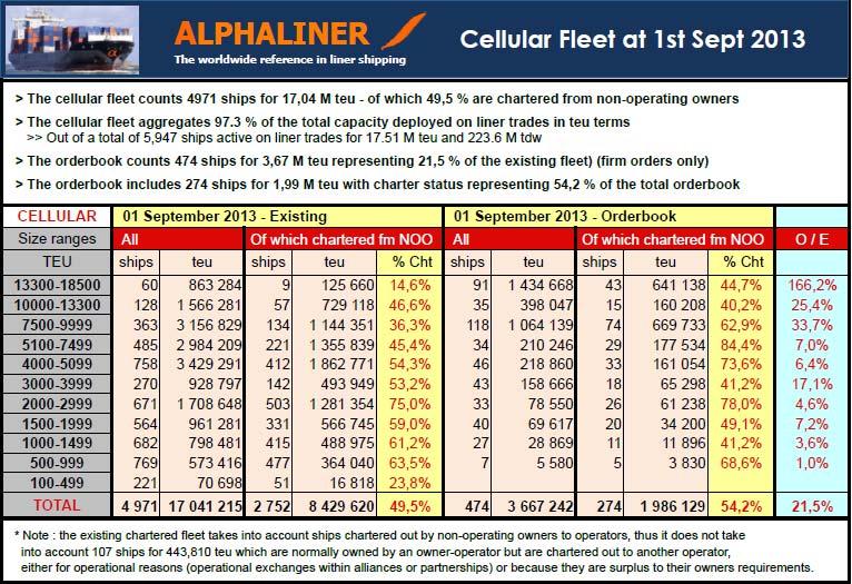 Celullar fleet, existing &