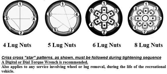 Section 4: Vehicle Operation Check and tighten wheel lug nuts regularly to make sure they did not loosen during travel.