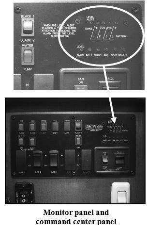 Monitor Panel The monitor panel is typically located in the interior command center. It allows you to monitor fresh, grey and black water levels, and the auxiliary battery level.