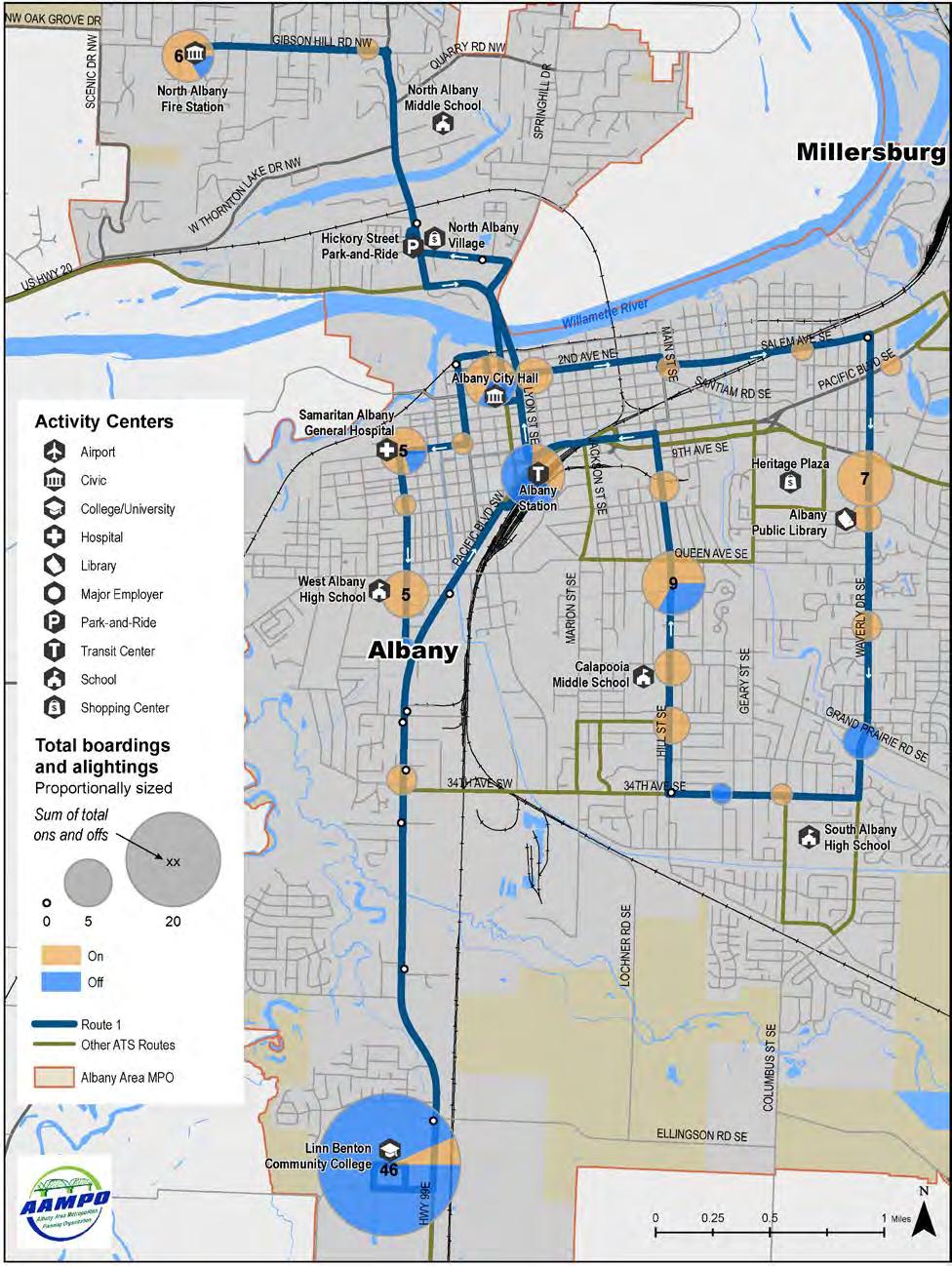 Figure 26 Route 1 Ridership by Stop (Fall