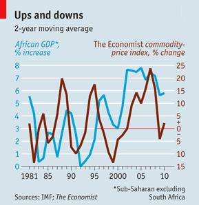 To date, Africa s growth story has revolved around commodities. Energy and mining remain crucial to growth. Across the continent, official budgets are still being buoyed by resource revenue.