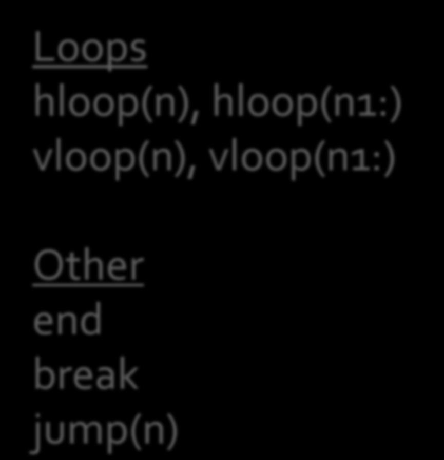Script Language: PScript Loops hloop(n),