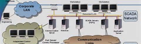 SCADA Project Consists of
