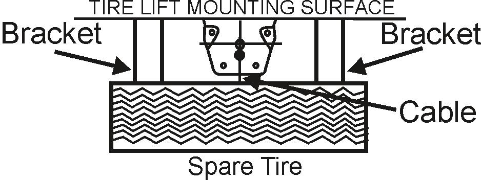 SECTION 5 RV TIRES The following diagram illustrates the travel position of the spare tire (the spare tire must contact the brackets as shown).