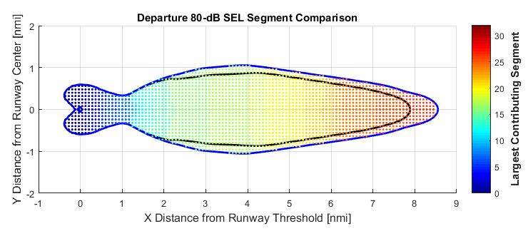 B737-800 Noise Comparison at SEL 70dB at 3