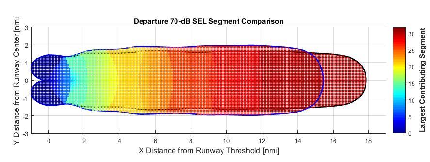 Figure 59: Detailed Altitude vs Ground Distance for B737-800 3