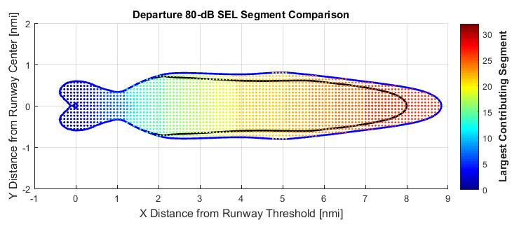 Figure 61: Detailed B737-800 Noise Comparison at SEL 80dB at 3