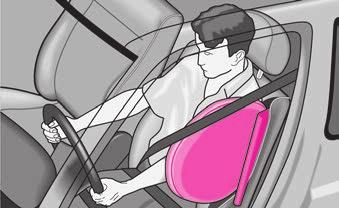 Bočni zračni jastuci* Opis bočnih zračnih jastuka Bočni zračni jastuk povećava zaštitu putnika kod bočne kolizije.