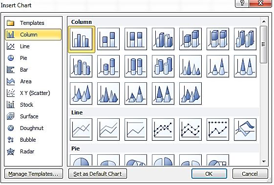 Izrada grafikona Da biste u Excelu napravili grafikon, neophodno je da prvo selektujete podatke koje grafički želite da predstavite, a zatim na kartici Insert, u grupi Charts, izaberete neki od