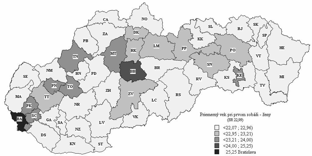 Výnimkou sú obvody Bratislava a Košice, v ktorých sa najvyššia sobášnosť mužov presunula do vekovej kategórie 25-29 ročných.