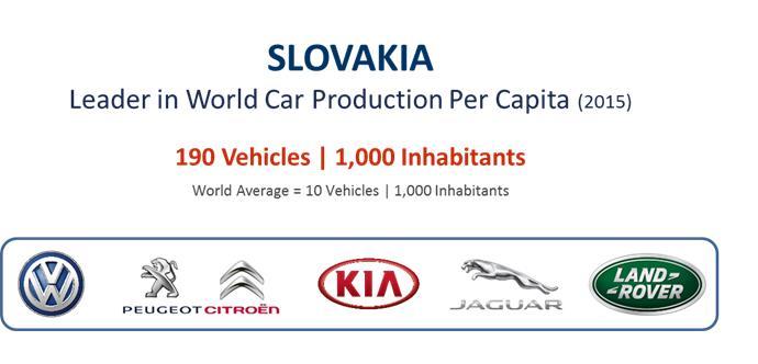 Key Sector No 1 Automotive 2020f 2015 2014 2013 2012 2011 2010 2005 Number of Cars Produced 639 763 561 933 218 349 1 038 503 971 160 987 718 926