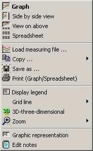Skupina izbornika koristi iste ikone kao što su na alatnoj traci. Izbornik sadrži osim funkcija u alatnoj traci i funkcije "Copy", "Save as" i "Load the measurement file".