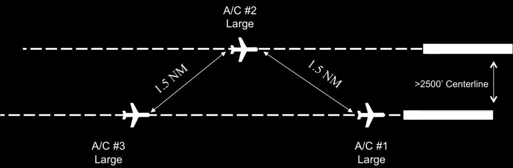 ATPA Phase 2 Monitors the diagonal separation between associated IFR