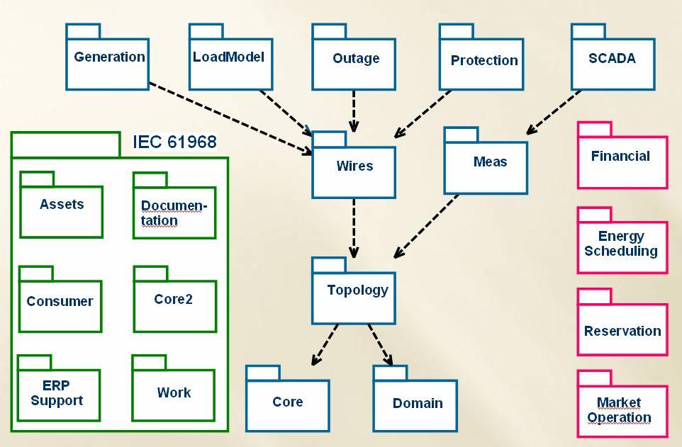 Slika 5. Komponente i tehnologije u arhitekturi Web servisa 3.