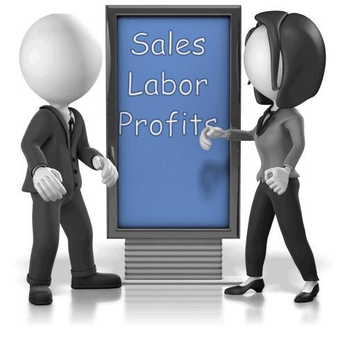 What s Measured Sales: open to 5 pm; 5 pm to close Sales by category Labor hours, labor costs by category Productivity (Sales per labor hour) Shoe rental to