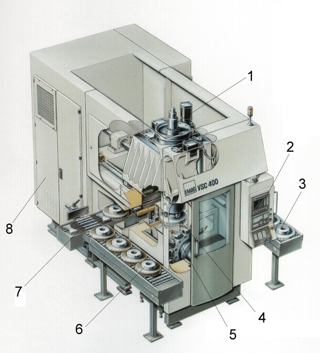Slika 47. Vertikalna tokarska obradna ćelija VSC 400 proizvođača Emag [25] Glavni dijelovi tog stroja su: 1. Glavno vreteno 2.