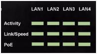 Pokazivač za poruke Indikator Treperavo zeleno svjetlo Isključeno Značenje Pristigla je nova SMS poruka Nema poruka ili je ureñaj isključen Funkcije LAN pokazivača Pokazivač za aktivnost (Activity)
