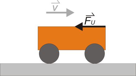 Eksperiment Slika 16: Pri gibanju vozička po vodoravni podlagi deluje sila upora na opazovalni sistem voziček z Zemljo.