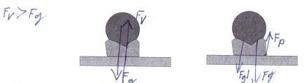 Delo v paru a b c d Slika 30: Narisane sile na togi del skokca med odrivom, ki jih je narisal par dijakov AB (a) ter par dijakov CD (c).