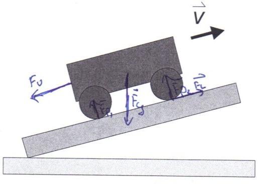 Delo v paru Slika 36: Narisane časovne odvisnosti oblike energij W in dela motorja A za vožnjo vozička po vodoravni podlagi, ki jih je narisal par dijakov AB.