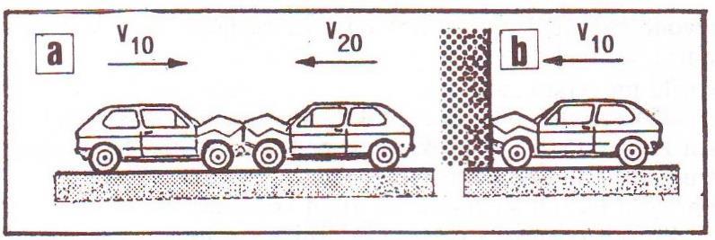 5. uočava se kako se razlikuju deformacijski put kad se sudare dva jednaka vozila koja se kreću jednakim brzinama i suprotnim smjerovima i deformacijski put pri udaru vozila istom tom brzinom u