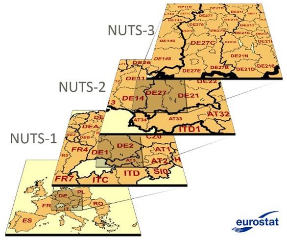 13 Hierarhična členitev NUTS (vir: EUROSTAT, 2011) Drţave morajo pri razdelitvi svojega ozemlja na enote NUTS upoštevati normativna merila (število prebivalcev).