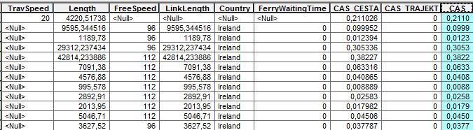 Do središča Irske izračunamo potovalni čas po cesti