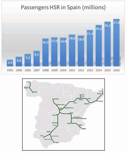 High-speed rail and urban development in Spain from 1992 to 2016 To increase the use of new infrastructure, ADIF improved services by average distance trains.