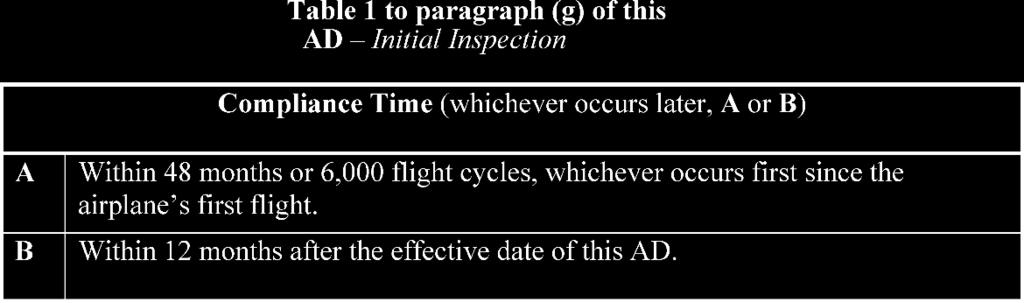 (h) Corrective Actions If any discrepancy is found during any inspection required by paragraph (g) of this AD: Before further flight, repair using a method approved by the Manager, International
