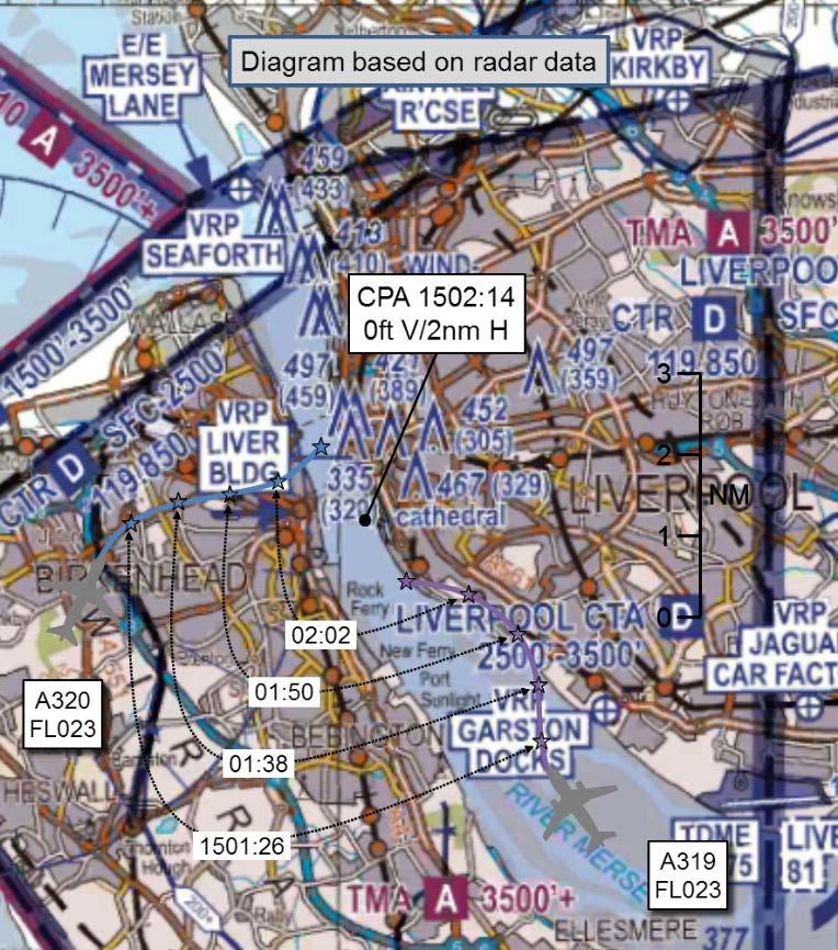 AIRPROX REPORT No 2018158 Date: 29 Jun 2018 Time: 1502Z Position: 5325N 00312W Location: 5nm NW Liverpool Airport PART A: SUMMARY OF INFORMATION REPORTED TO UKAB Recorded Aircraft 1 Aircraft 2