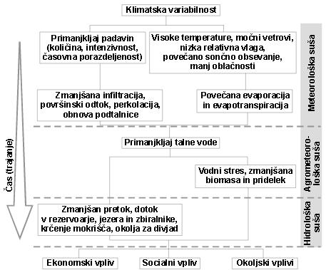 Magyar, S. 2014. Definicija suše in njene posledice. 3 2.