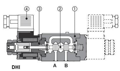 Elektromagnetski ventil 4/2 Elektromagnetski ventil 4/2 se, ka istim redoslijedom. Korišteni elektromagnetski ventil 4/2 je Atos DHI-0 63 1/2 /A (Slika 2.