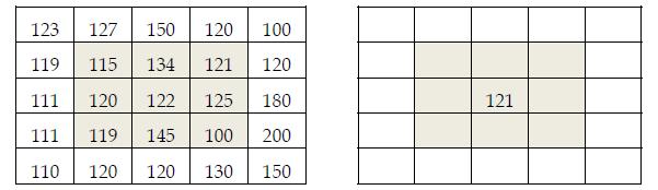 4.4. OPTIČNA RAZPOZNAVA ZNAKOV 33 Slika 4.7: Primera matrike za visokoprepustno filtriranje. Slika 4.8: Primer matrike filtra mediane.