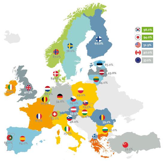Slika 1. Pokrivenost članica Europske unije sa FTTx tehnologijom prema podacima iz 2012.