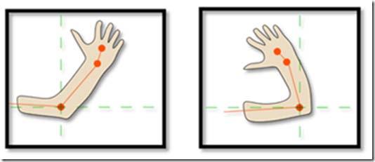 Slika 26 Prikaz geste mahanja rukom [15] Gesta mahanja služi u da bi se pokrenuo robot, i time zapravo testiralo je li robot spreman za rad.