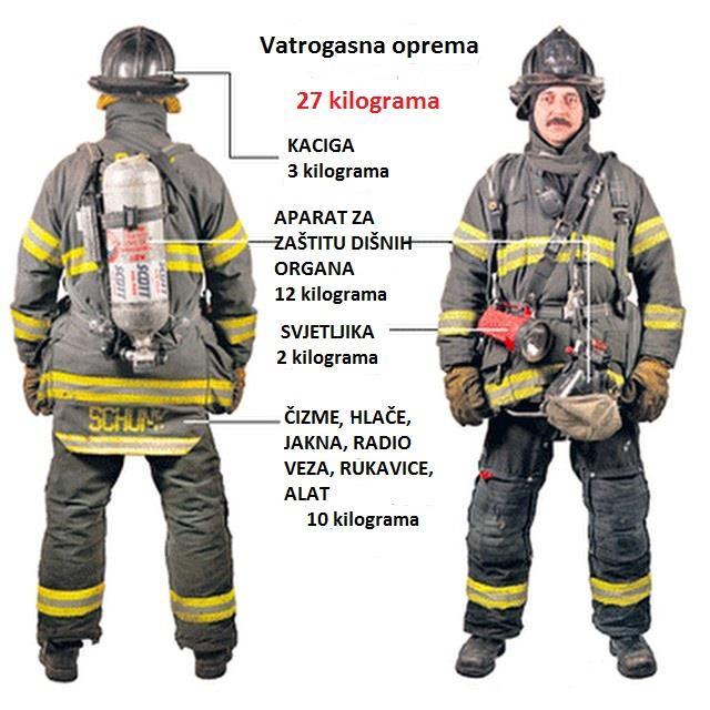 Slika 27 Vatrogasna oprema [34] 2.11. Inteligentna vatrogasna odjeća Termin inteligentna odjeća počinje se rabiti 2000. godine.
