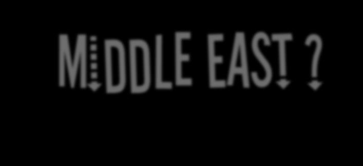 What do we already know about the Middle East? Pre-Test 1. T/F- The U.S. is currently fighting a war in the Middle East. 2. Which country in this region is among the closest allies of the US? 3.