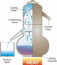 2. Desalination plants In nature, this basic process is responsible for the hydrologic cycle. The sun causes water to evaporate from surface sources such as lakes, oceans, and streams.