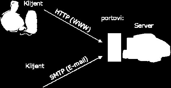 Kao što vidite, ovdje stoji ili oznaka TCP, ili oznaka UDP, ili u nekim slučajevima obje.