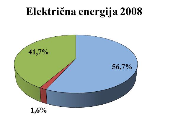 (International Energy Agency, 2010, str. 187). Največje zaloge so v Rusiji (25 % vseh zalog), ki skupaj z Iranom in Katarjem pokrivajo okoli 54 % vseh svetovnih zalog.