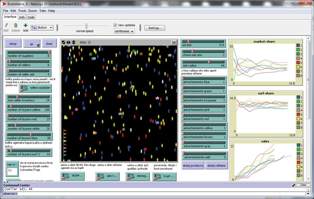 6.5. Simulacioni eksperimenti Posmatrani simulacioni model je implementiran u softveru NetLogo, verzija 5.0.4.