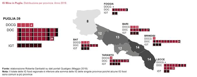 Sono i numeri del patrimonio enogastronomico pugliese e derivano dalla ricerca per la valorizzazione del prodotto Turismo Enogastronomico che l Agenzia Pugliapromozione ha