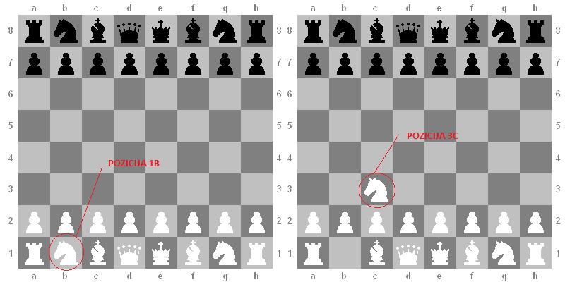 Slika 4: Delovanje sistema RFID, za lažje razumevanje predstavljeno kot šahovnica Vir: http://vision.middlebury.edu/~kgorekor/cs312/hw01/chessboard.gif (sprememba avtorska).