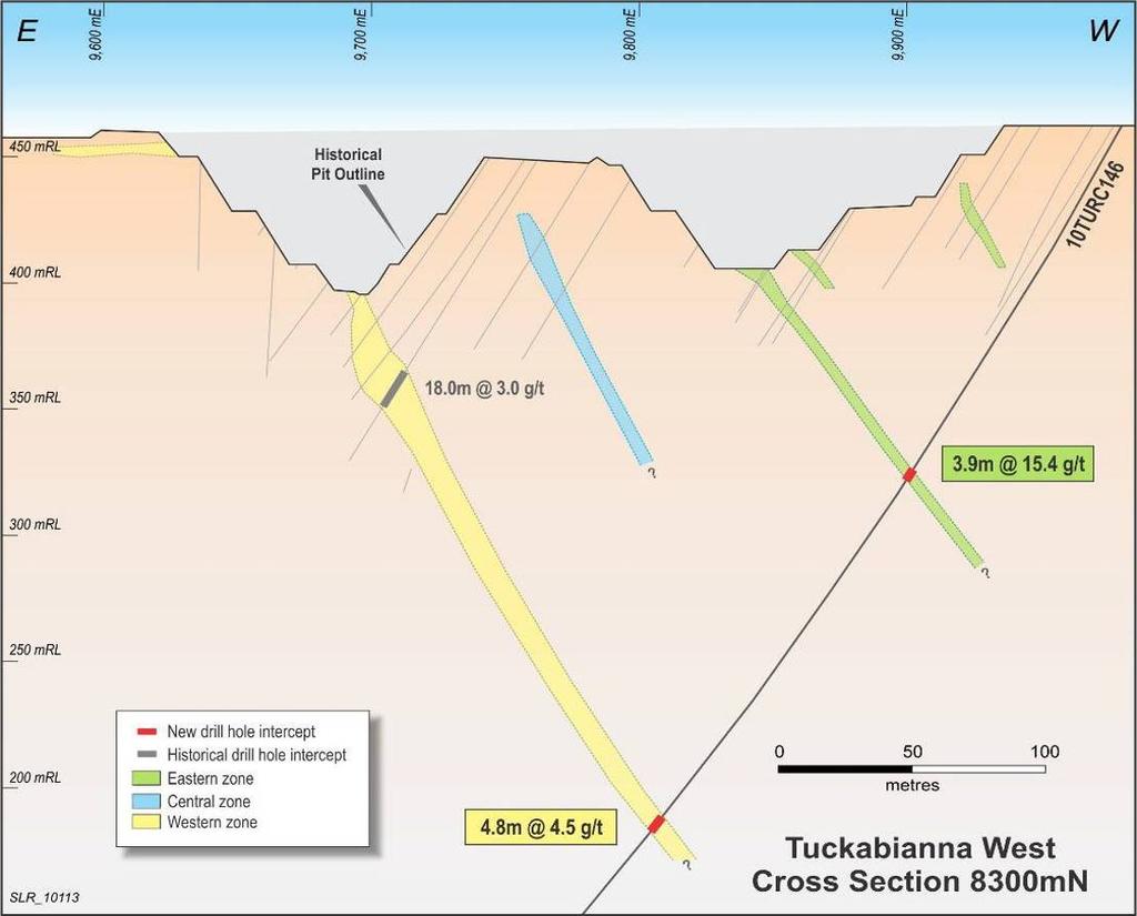 Figure 9: Tuckabianna West cross section 8300 mn